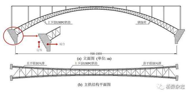 桁架的設(shè)計(jì)方案是什么樣的 鋼結(jié)構(gòu)跳臺(tái)施工 第2張