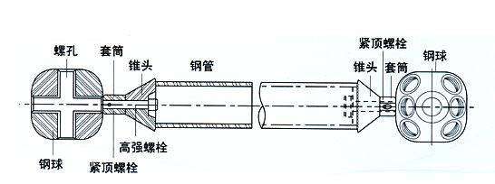 網(wǎng)架螺栓重量表規(guī)范（網(wǎng)架螺栓球節(jié)點(diǎn)設(shè)計(jì)規(guī)范） 鋼結(jié)構(gòu)跳臺施工 第4張