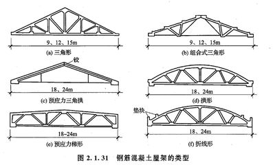 拱形桁架結(jié)構(gòu)設(shè)計規(guī)范（拱形桁架結(jié)構(gòu)設(shè)計規(guī)范及注意事項） 鋼結(jié)構(gòu)鋼結(jié)構(gòu)停車場施工 第4張