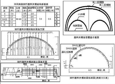 拱形桁架結(jié)構(gòu)設(shè)計規(guī)范（拱形桁架結(jié)構(gòu)設(shè)計規(guī)范及注意事項） 鋼結(jié)構(gòu)鋼結(jié)構(gòu)停車場施工 第3張