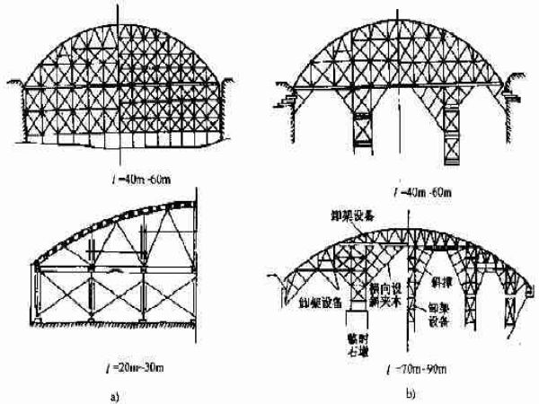 拱形桁架結(jié)構(gòu)設(shè)計規(guī)范（拱形桁架結(jié)構(gòu)設(shè)計規(guī)范及注意事項） 鋼結(jié)構(gòu)鋼結(jié)構(gòu)停車場施工 第5張