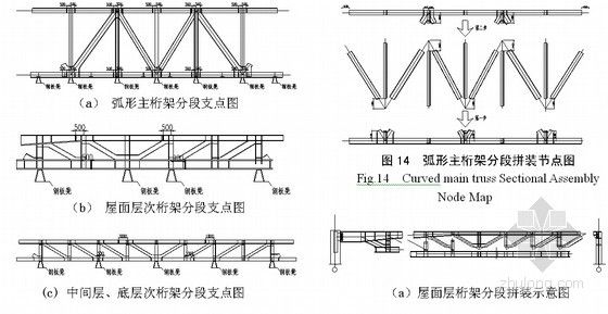 桁架和梁的組合結(jié)構(gòu) 鋼結(jié)構(gòu)有限元分析設(shè)計(jì) 第2張