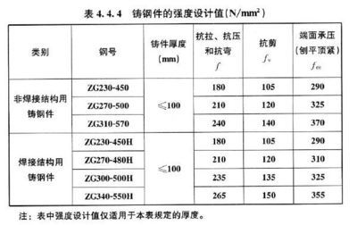 網(wǎng)架結(jié)構(gòu)單價(jià)計(jì)算公式 裝飾工裝設(shè)計(jì) 第1張