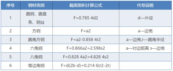 網(wǎng)架結(jié)構(gòu)單價(jià)計(jì)算公式 裝飾工裝設(shè)計(jì) 第3張