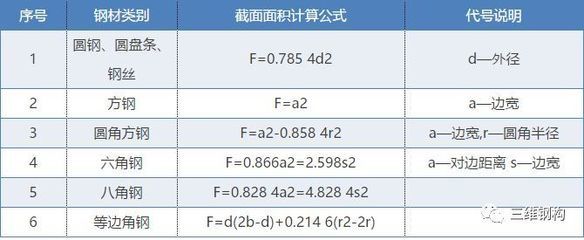 網(wǎng)架結(jié)構(gòu)單價(jià)計(jì)算公式 裝飾工裝設(shè)計(jì) 第2張