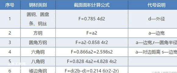 網(wǎng)架結(jié)構(gòu)單價(jià)計(jì)算公式 裝飾工裝設(shè)計(jì) 第5張