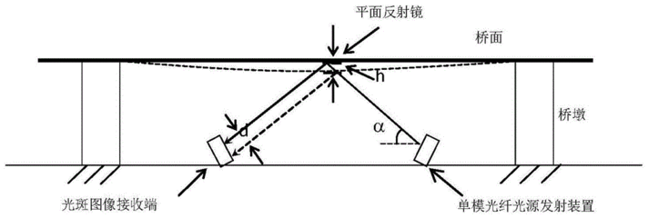 網(wǎng)架撓度計算公式表圖片 結(jié)構(gòu)污水處理池設(shè)計 第4張