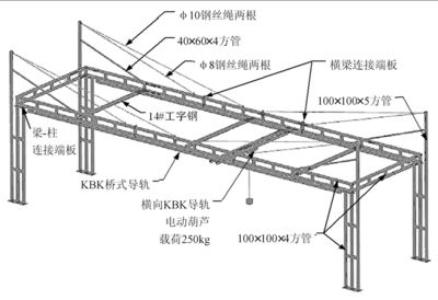 桁架與鋼架（桁架與鋼架的區(qū)別） 鋼結(jié)構(gòu)鋼結(jié)構(gòu)停車場設(shè)計 第3張