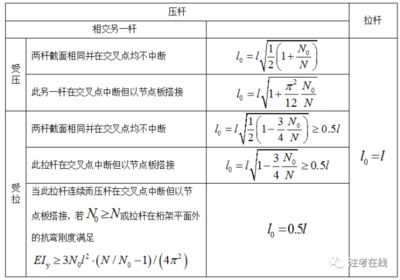 桁架的計算長度公式為 裝飾工裝設計 第2張