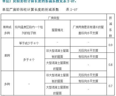 桁架的計算長度公式為 裝飾工裝設計 第1張