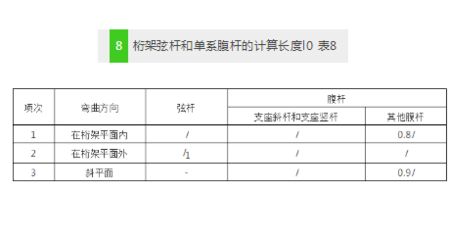 桁架的計算長度公式為 裝飾工裝設計 第4張