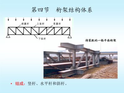 網(wǎng)架桿件的計(jì)算內(nèi)容有哪些要求 北京加固設(shè)計(jì) 第4張