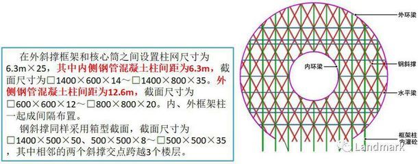 桁架圖片設(shè)計尺寸怎么設(shè)置（桁架圖片設(shè)計尺寸的設(shè)置建議） 建筑消防設(shè)計 第2張