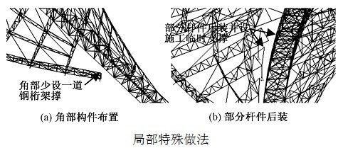 桁架圖片設(shè)計尺寸怎么設(shè)置（桁架圖片設(shè)計尺寸的設(shè)置建議） 建筑消防設(shè)計 第1張