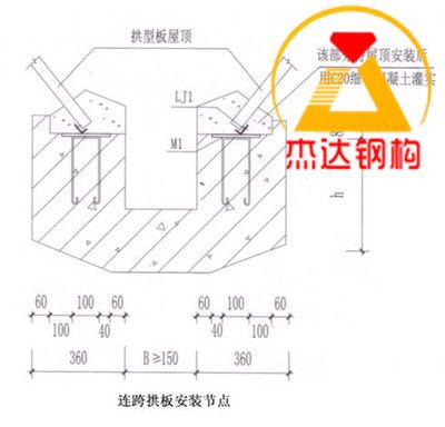 網(wǎng)架設(shè)計資質(zhì)有哪些類型要求 鋼結(jié)構(gòu)跳臺施工 第5張