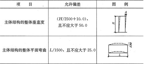 網(wǎng)架撓度檢測報告怎么寫 結(jié)構(gòu)橋梁鋼結(jié)構(gòu)施工 第5張