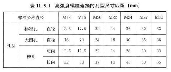 網(wǎng)架螺栓標(biāo)準(zhǔn)尺寸 結(jié)構(gòu)地下室設(shè)計(jì) 第5張