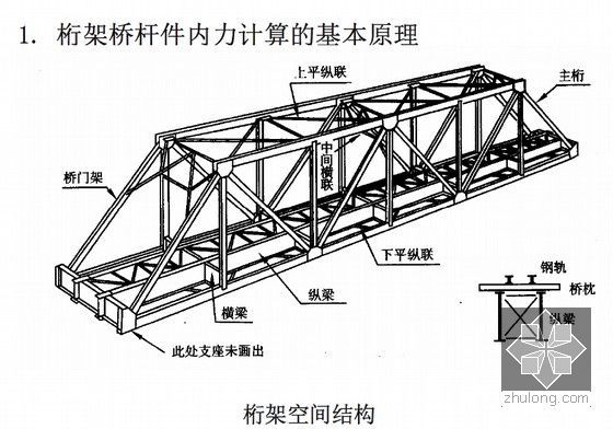 主桁桿件 裝飾家裝施工 第5張