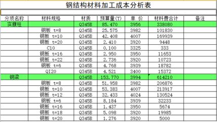 網(wǎng)架結(jié)構(gòu)價格計算 建筑施工圖設(shè)計 第5張