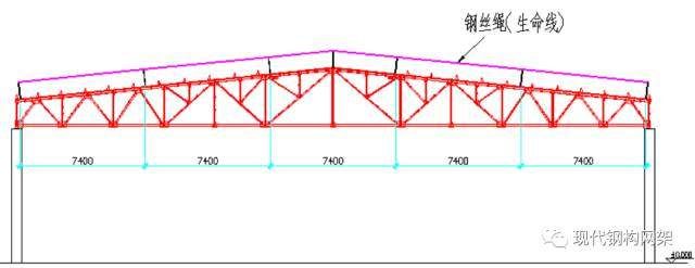 桁架設(shè)計(jì)標(biāo)準(zhǔn)圖片高清大圖（-桁架結(jié)構(gòu)選型與布置指南） 結(jié)構(gòu)污水處理池設(shè)計(jì) 第2張