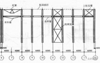 網(wǎng)架設(shè)計(jì)規(guī)范2023最新版本圖片（關(guān)于網(wǎng)架設(shè)計(jì)規(guī)范2023最新版本的相關(guān)信息） 結(jié)構(gòu)橋梁鋼結(jié)構(gòu)設(shè)計(jì) 第5張