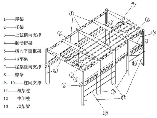 鋼結(jié)構(gòu)制造廠由那些車間組成,主要的工作內(nèi)容有哪些？ 鋼結(jié)構(gòu)鋼結(jié)構(gòu)停車場施工 第2張