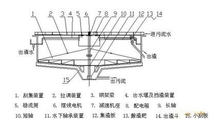 桁架工作原理視頻教程 鋼結(jié)構(gòu)蹦極施工 第4張