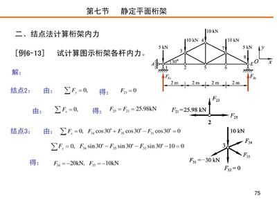 桁架內(nèi)力計(jì)算公式（土木工程中常見的桁架內(nèi)力計(jì)算方法及其相關(guān)公式） 裝飾家裝設(shè)計(jì) 第2張