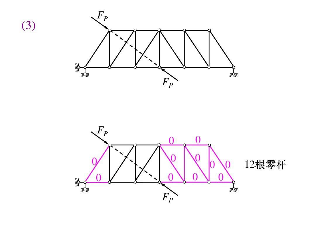 桁架內(nèi)力計(jì)算公式（土木工程中常見的桁架內(nèi)力計(jì)算方法及其相關(guān)公式） 裝飾家裝設(shè)計(jì) 第3張