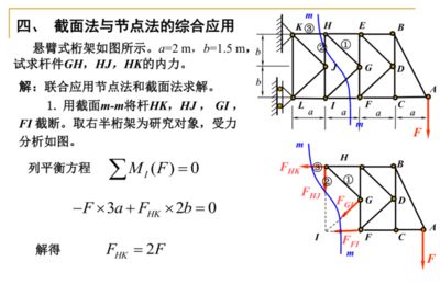 桁架內(nèi)力計(jì)算公式（土木工程中常見的桁架內(nèi)力計(jì)算方法及其相關(guān)公式） 裝飾家裝設(shè)計(jì) 第4張