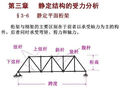 桁架內(nèi)力計(jì)算公式（土木工程中常見的桁架內(nèi)力計(jì)算方法及其相關(guān)公式） 裝飾家裝設(shè)計(jì) 第5張