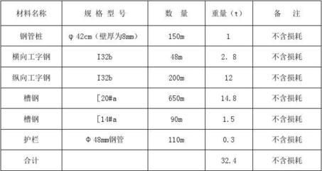 桁架規(guī)格型號 結(jié)構(gòu)橋梁鋼結(jié)構(gòu)設(shè)計 第3張