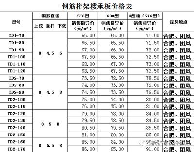 桁架規(guī)格型號 結(jié)構(gòu)橋梁鋼結(jié)構(gòu)設(shè)計 第4張