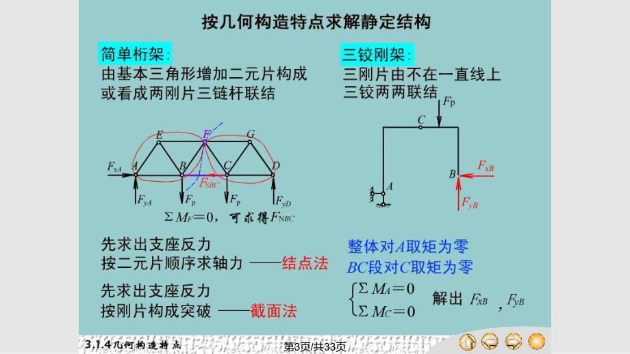 計算桁架的兩種基本方法（復(fù)雜桁架的計算方法） 裝飾幕墻施工 第1張