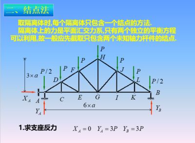 計算桁架的兩種基本方法（復(fù)雜桁架的計算方法） 裝飾幕墻施工 第4張