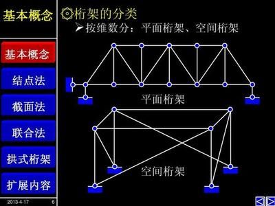 計算桁架的兩種基本方法（復(fù)雜桁架的計算方法） 裝飾幕墻施工 第2張