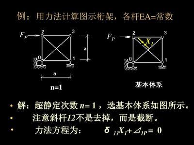 計算桁架的兩種基本方法（復(fù)雜桁架的計算方法） 裝飾幕墻施工 第5張