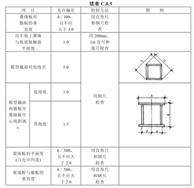 桁架設(shè)計(jì)尺寸標(biāo)準(zhǔn)規(guī)范 建筑效果圖設(shè)計(jì) 第3張