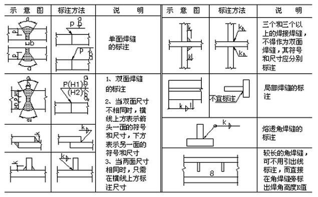 網(wǎng)架結(jié)構(gòu)預(yù)算方案怎么寫 鋼結(jié)構(gòu)框架施工 第1張