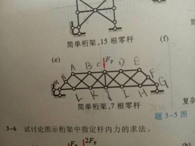 桁架例題求解方法 鋼結(jié)構(gòu)網(wǎng)架設(shè)計(jì) 第1張