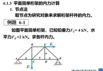 桁架例題求解方法 鋼結(jié)構(gòu)網(wǎng)架設(shè)計(jì) 第2張