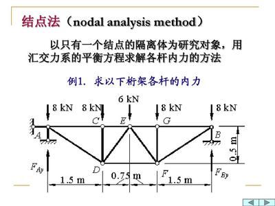 桁架例題求解方法 鋼結(jié)構(gòu)網(wǎng)架設(shè)計(jì) 第4張