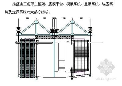 桁架組成部分（桁架制作工藝流程：桁架結(jié)構(gòu)設(shè)計原則） 結(jié)構(gòu)砌體施工 第1張