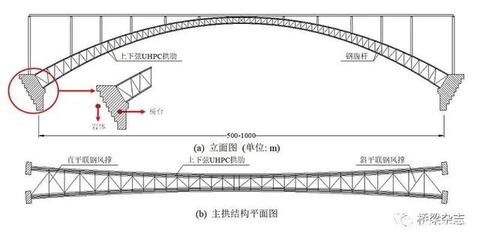 桁架組成部分（桁架制作工藝流程：桁架結(jié)構(gòu)設(shè)計原則） 結(jié)構(gòu)砌體施工 第2張