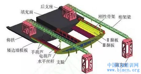 桁架組成部分（桁架制作工藝流程：桁架結(jié)構(gòu)設(shè)計原則） 結(jié)構(gòu)砌體施工 第3張