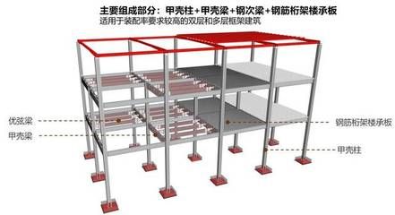 桁架組成部分（桁架制作工藝流程：桁架結(jié)構(gòu)設(shè)計原則） 結(jié)構(gòu)砌體施工 第4張