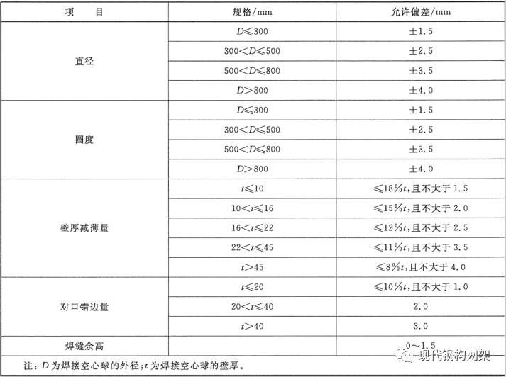 網(wǎng)架桿件最小直徑怎么算 鋼結(jié)構(gòu)框架施工 第2張