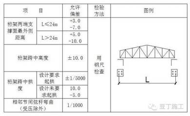 桁架設(shè)計規(guī)范要求是什么內(nèi)容（桁架設(shè)計規(guī)范要求） 鋼結(jié)構(gòu)玻璃棧道施工 第3張