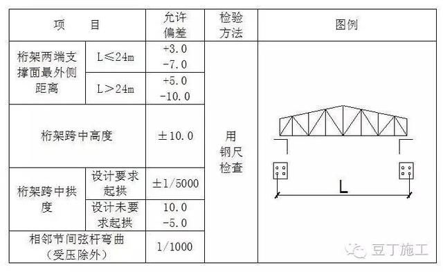 桁架設(shè)計規(guī)范要求是什么內(nèi)容（桁架設(shè)計規(guī)范要求） 鋼結(jié)構(gòu)玻璃棧道施工 第5張