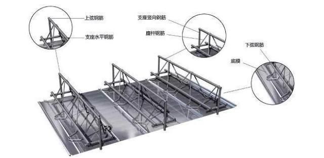 什么叫桁架樓承板設(shè)計（關(guān)于桁架樓承板設(shè)計的詳細(xì)解析） 北京加固施工 第3張